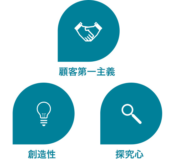 顧客第一主義 創造性 探求心